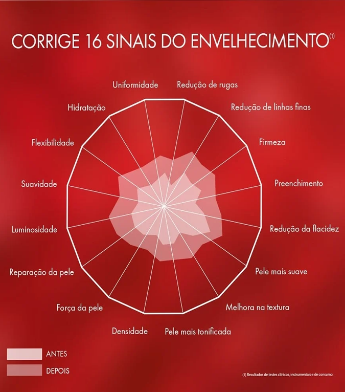 LIFTACTIV Colágeno Specialist 16 Olhos